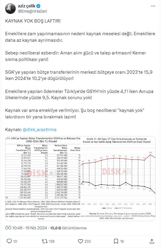 Uzmanı emekliye ve asgari ücretliye neden zam yapılmadığını madde madde anlattı 20